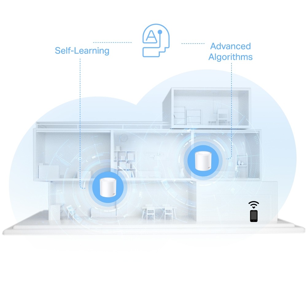 TP-Link Deco X10(3-pack), AX1500 Whole Home Mesh Wi-Fi 6 System