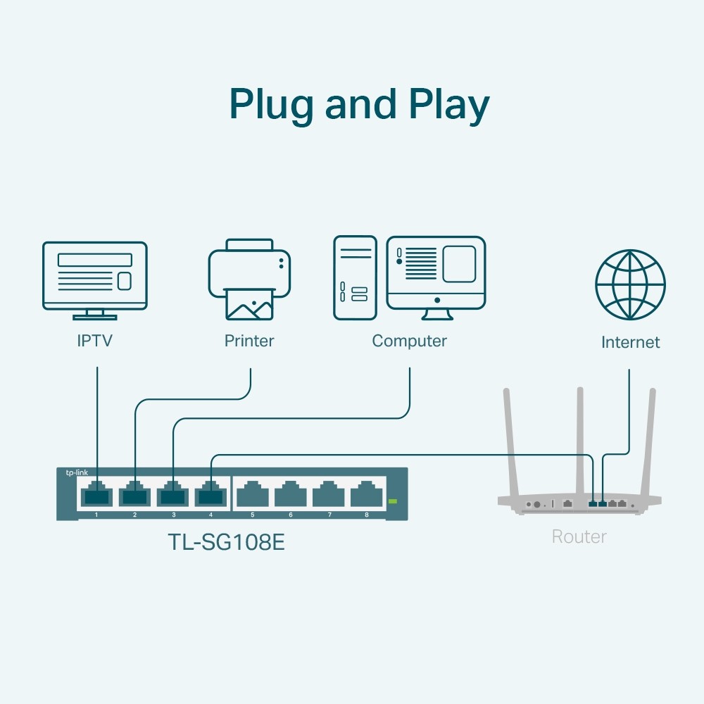 TP-Link TL-SG108E, 8-Port Gigabit Easy Smart Switch