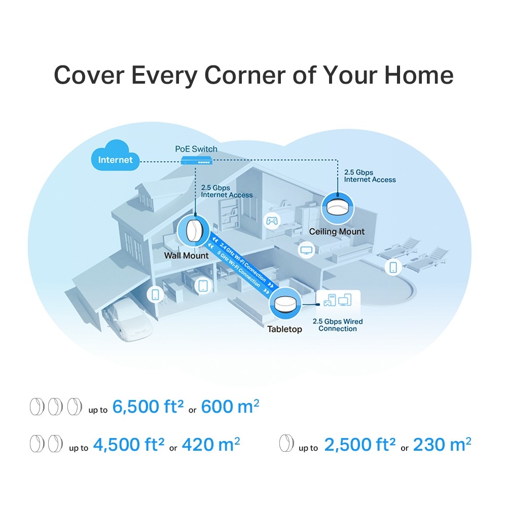 TP-Link, Deco X50-PoE(3-pack), Ceiling-Mount AX3000 Whole Home Mesh Wi-Fi 6 System with PoE