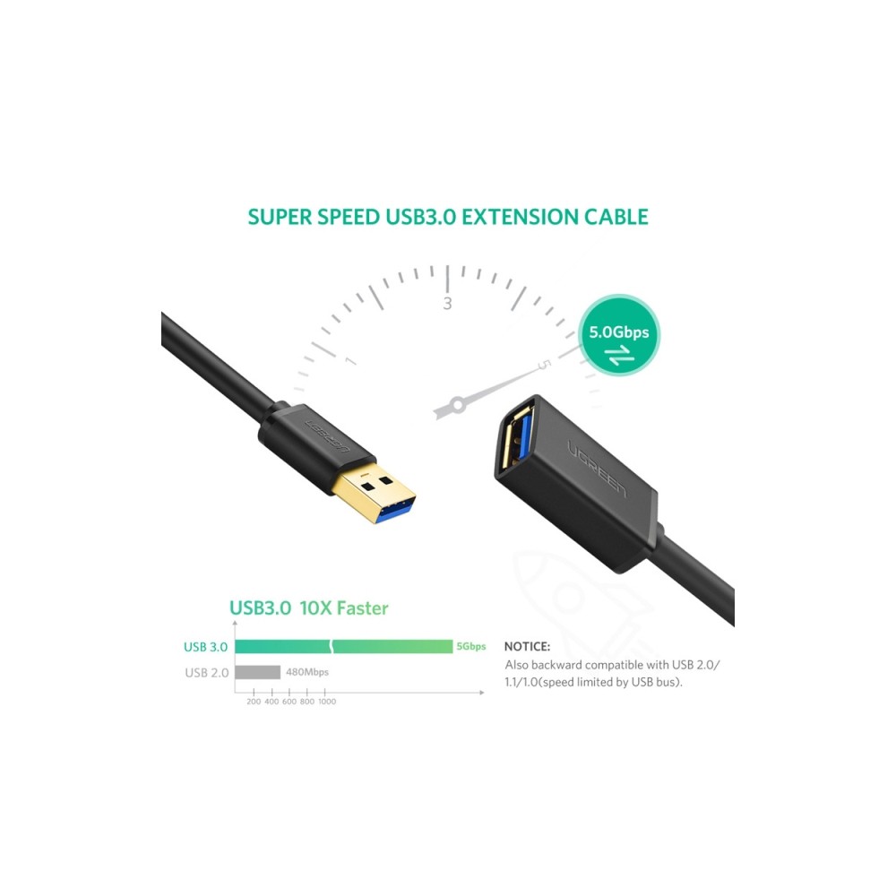 Ugreen US129 USB 3.0 A male to female flat cable Black 1.5M Extension Cable 30126