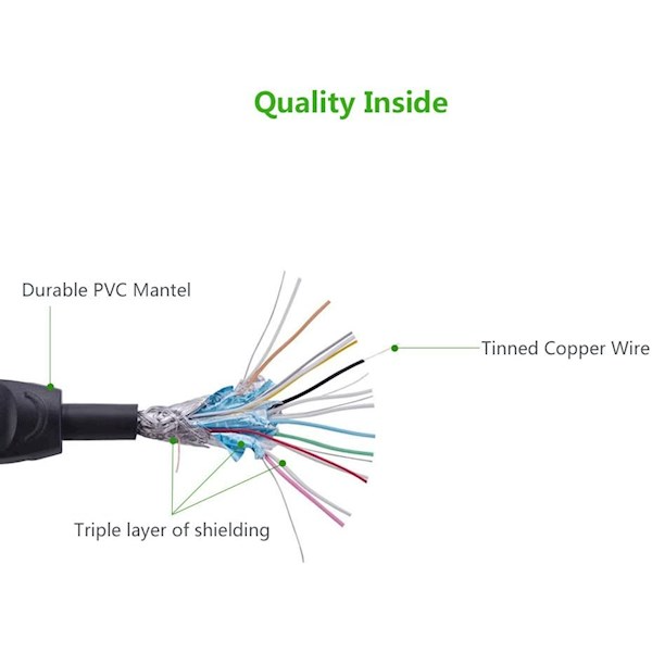 Ugreen HD101 10170 HDMI cable 1 4V full copper 19+1 10M