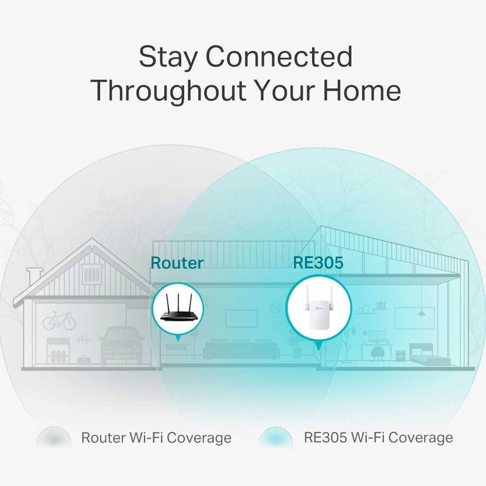 TP-Link, RE305 AC1200 Wi-Fi Range Extender